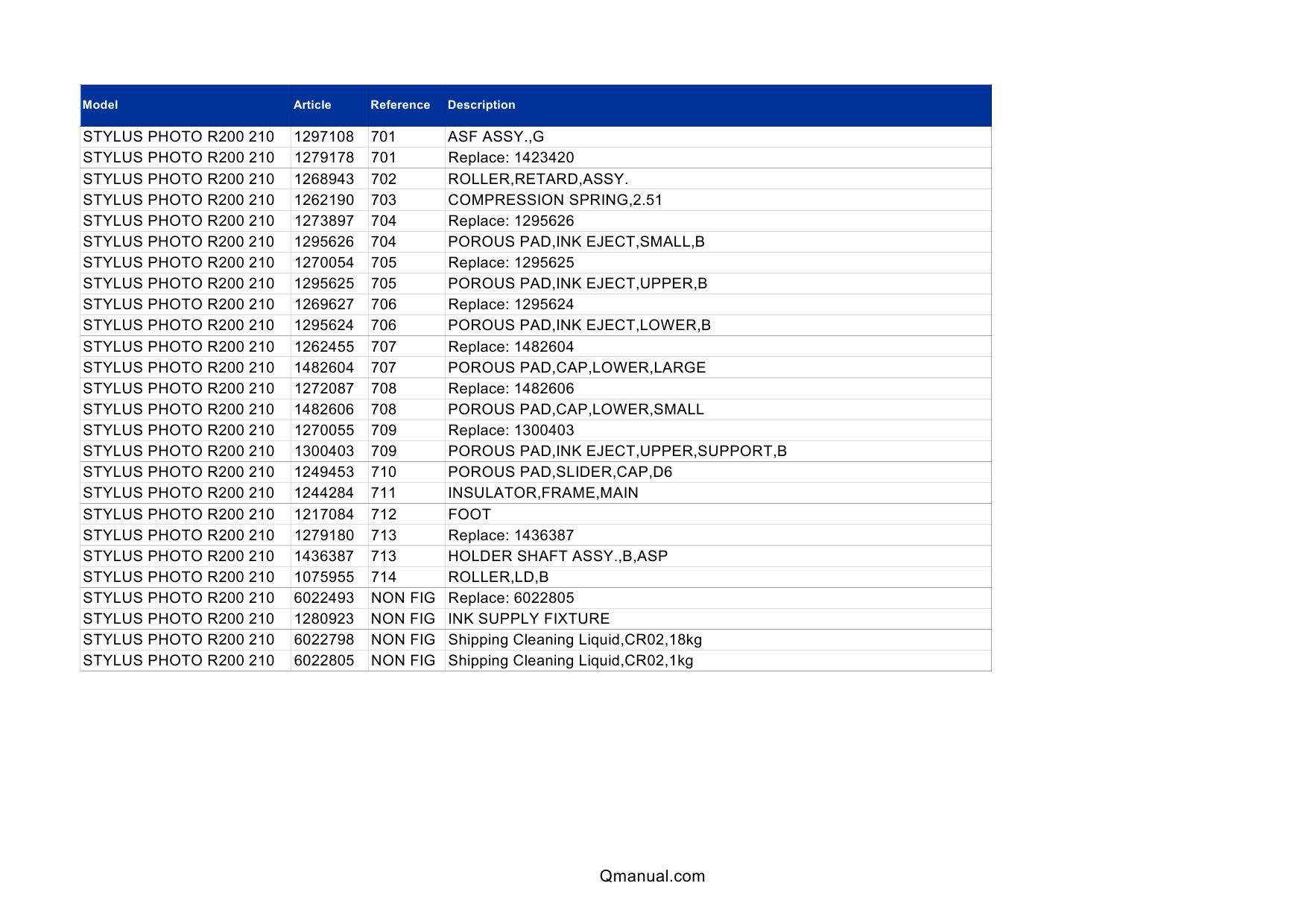 EPSON StylusPhoto R200 R210 Parts Manual-4